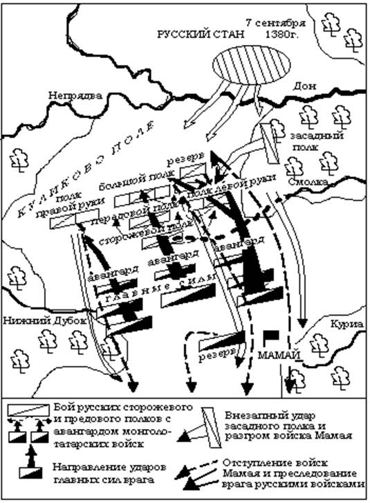 Контурная карта куликовская битва 6 класс история россии